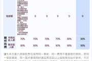 “沪惠保2026版”即将开启参保，保费依然为129元/年