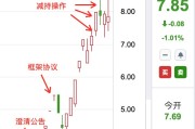 多概念炒作大涨近150%后，金螳螂员工持股计划三日实现清仓