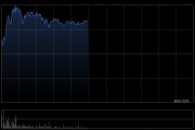 ASMPT盘中涨超7% 公司宣布剥离ASMPT NEXX专注后端封装业务