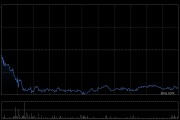 绿城中国前3个月总合同销售金额约386亿元 同比下降约26.34%