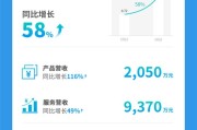 文远知行发布2026年一季度未审计财报，产品营收同比增长116%