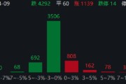ETF日报：半导体设备利好逻辑持续强化 关注半导体设备ETF