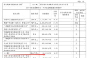 罕见！超级牛散，进入中信证券前十大股东！