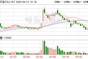 中科环保：公司衡阳项目、藤县项目已全面启动建设，石家庄项目热力提升工程#3正在大力推进