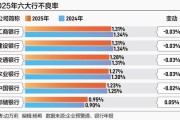 六大行2025年业绩答卷：全员营收净利双增长，分红超四千亿元