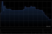 卓正医疗第一季度总收入为约2.8亿至2.9亿元 同比增长12%至16%