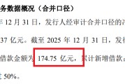 西南证券累计新增借款占净资产比高达67% 60亿元定增能否改变“靠行情吃饭”格局？