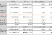 安克创新年营收首破300亿，存货压身致现金流骤降82.49%