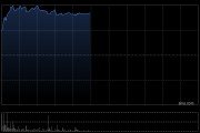 海底捞早盘涨近6% 杨利娟重回海底捞执掌“红石榴”计划