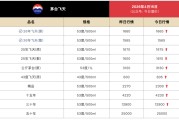 茅台价格全线上涨