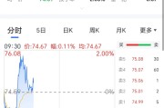 锂矿股拉升，中矿资源回应获津巴布韦锂精矿出口配额