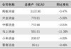 有的狂揽31亿，有的只赚2600万！消金业绩首尾相差过百倍