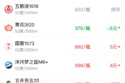 酒价内参4月8日价格发布，五粮液普五八代上涨5元领涨