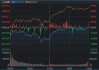 A股，又一指标创近11年新高！沪指接近4200点，资金开始紧张了？