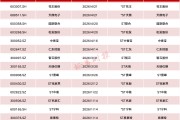 利好！多家A股公司“摘帽”！