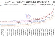 章源钨业长单采购报价-2026年2月上半月