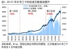 荀玉根等 | 4万亿成交额会突破吗？