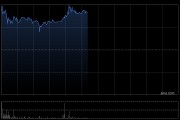 岚图汽车午前涨逾8% 控股股东拟斥资不超5亿元增持股份