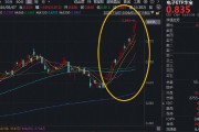20天17阳强势上攻！华宝基金电子ETF（515260）创新高后，再涨2.19%！PCB概念股东山精密涨停！今年股价翻倍