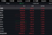 沪指重回4000点，创业板指涨逾3％，券商集体飙涨