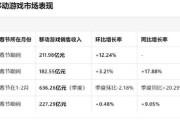 巨人网络一季报超预期将面临“倒春寒”？业绩高增或也埋暗雷