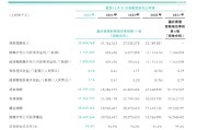 众安在线：2025总保费357.35亿元，同比增长6.9%