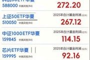 全年为持有人赚钱超2356亿！华夏基金2025年年报数据大盘点