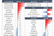 兴证策略张启尧团队：节后行情怎么看？