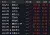 DeepSeek引爆？“寒王”股价逼近1700元再登顶！华宝基金科创芯片ETF（589190）暴力冲高7.5%