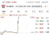 利好！3800亿巨头，午后直线拉升