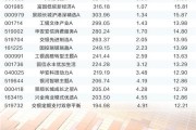轻松穿越牛熊！16只“靠谱基金”做对了什么？