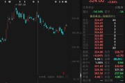 688012，超2000亿市值芯片概念龙头，火了