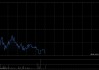 中金：澳门4月博彩收入大致符合预期 首选金沙中国