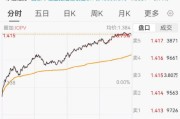 ETF日报：通信当前是科技板块基本面最坚韧的方向之一，后续仍有较大空间和弹性，关注通信ETF