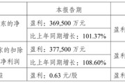 十倍副业！盈利高增背后，长江资管主业成色几何？