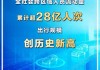 规模创历史新高！今年春节假期超28亿人次跨区域出行