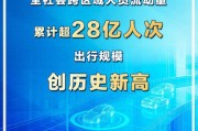 规模创历史新高！今年春节假期超28亿人次跨区域出行