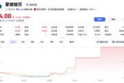 连续大涨！002918盘后发声