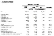 阿里巴巴发布最新业绩，美股盘前股价下跌