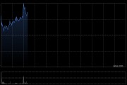 佑驾创新早盘高开近4% 与Ideas Group签署无人车销售合约