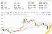 全民“养龙虾”，为何华宝基金信创ETF单日上涨2.89%？工信部紧急提示OpenClaw安全风险，AI网络安全赛道爆发
