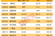 云计算迎爆发期，业绩预增股名单出炉