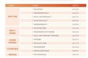专业立身、责任行远，广发基金发布2025年度社会责任报告