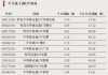 大幅溢价！两只ETF，明日停牌一小时