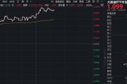 AI应用端大涨，东方国信20CM涨停！字节Seedance2.0海内外刷屏，大数据ETF（516700）猛拉3.2%