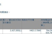 国泰君安国际(01788.HK)获UBS Group AG增持242.7万股