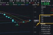 现货黄金盘中突破4600美元！美联储鸽派信号+业绩提振，华宝基金有色ETF（159876）获资金净申购900万份！