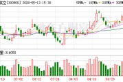 广联航空：目前公司正严格按照上市公司规范治理要求推进天津跃峰收购事宜