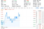 民生银行领涨1.55%，内外资本注入预期升温，华宝基金银行ETF（512800）迎价值重估契机