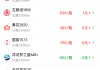 酒价内参5月18日价格发布：水晶剑南春下跌3元/瓶
